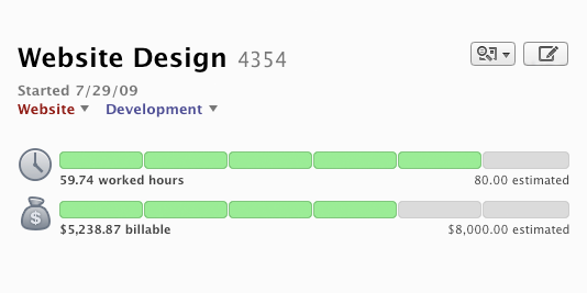 Budgets — see when projects head over budget